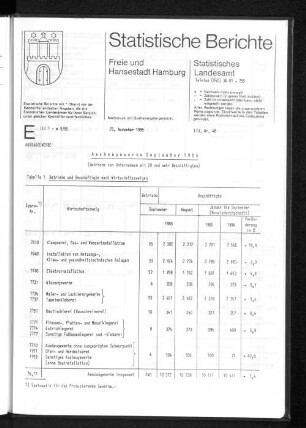 Ausbaugewerbe September 1985 : Lfd. Nr. 48