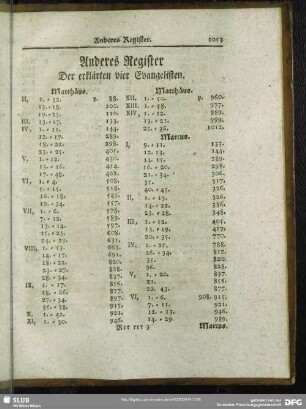 Anderes Register Der erklärten vier Evangelisten