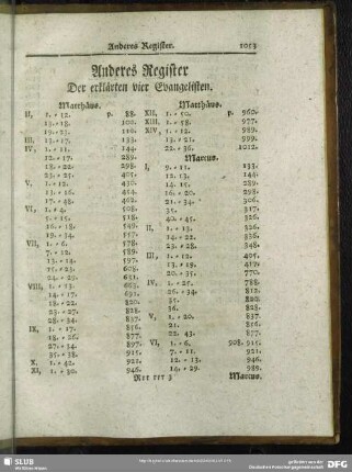 Anderes Register Der erklärten vier Evangelisten