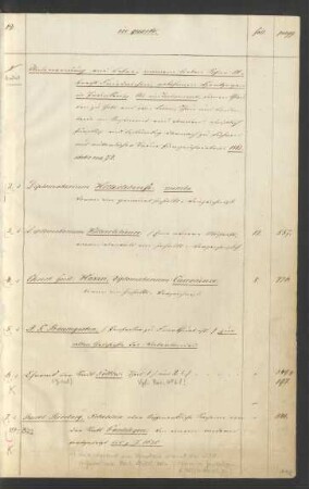 Ms. boruss. qu. 1-565