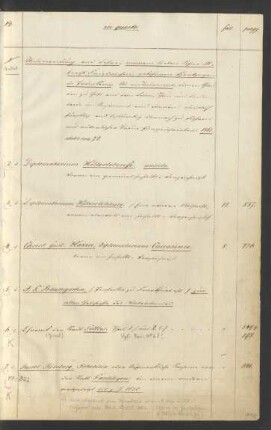 Ms. boruss. qu. 1-565