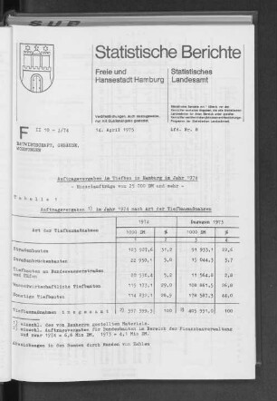 Auftragsvergaben im Tiefbau in Hamburg im Jahr 1974 : Lfd. Nr. 8