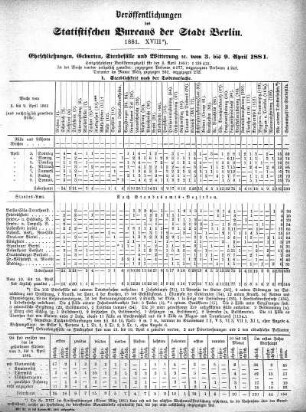1881,18: 1881. XVIII