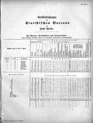 1875,30: Veröffentlichungen des Statistischen Bureaus der Stadt Berlin