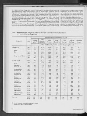 Berufseinpendler in Hamburg 1970 und 1987 nach ausgewählten Herkunftsgebieten und innerstädtischen Zielgebieten