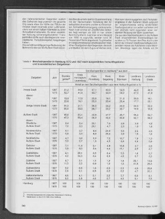 Berufseinpendler in Hamburg 1970 und 1987 nach ausgewählten Herkunftsgebieten und innerstädtischen Zielgebieten