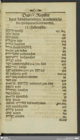 Das IV. Register derer biblischen wörter, so in denen liebes-sprüchen erkläret worden