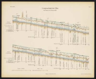 30 Kartenbeilagen zu: Der Elbstrom, sein Stromgebiet und seine wichtigsten Nebenflüsse : eine hydrographische, wasserwirtschaftliche und wasserrechtliche Darstellung. 1898 : Längenschnitt der Elbe von Rosslau bis Sandau