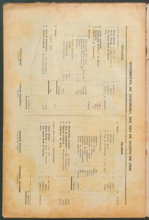 Movimiento de tesoreria del mes de agosto de 1949