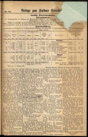 Zweite Ausgabe vom Donnerstag, den 30. Dezember 1880.