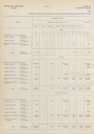 No. 15A. Value of gold and silver coin and bullion imported and exported coastwise at each of the subordinate ports of Lower Burma in the official year 1885-86