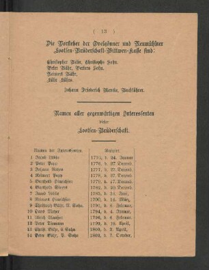 Die Vorsteher der Övelgönner und Neumühlner Lootsen-Brüderschaft-Wittwen-Kasse sind: