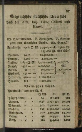 Geographische statistische Uebersicht