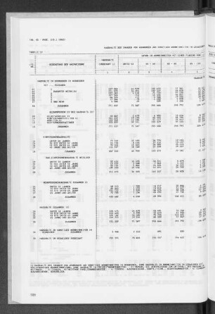 Tabelle 12 Haushalte der Inhaber von Wohnungen und sonstigen Wohneinheiten in Gebäuden nach Fläche und Ausstattung der Wohneinheiten