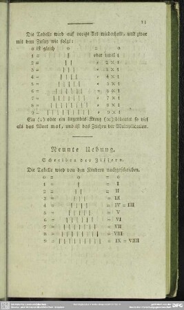 Neunte Uebung. Schreiben der Ziffern