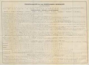 Verklaring van het Rentjong-Schrift
