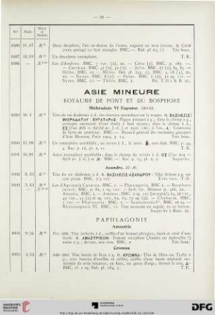 Asie Mineure (Nr. 1689-2586)