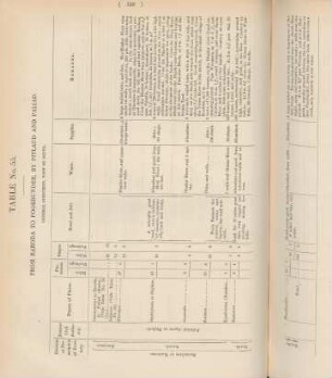 Table No. 55. From Baroda to Poorbunder, by Pitlaud and Paliad