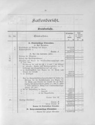 Kassenberichte