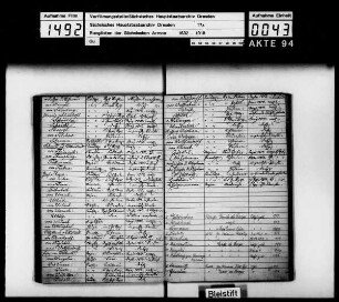 Rangliste 1813 - 1815
