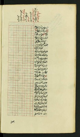Tabelle: f. 86v-87r