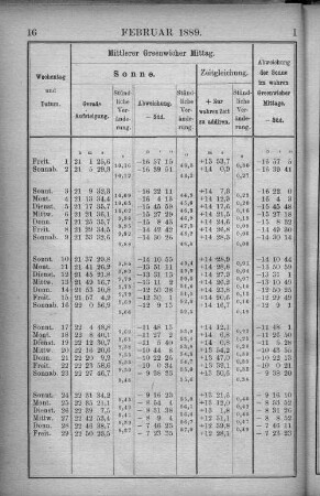 Februar 1889.