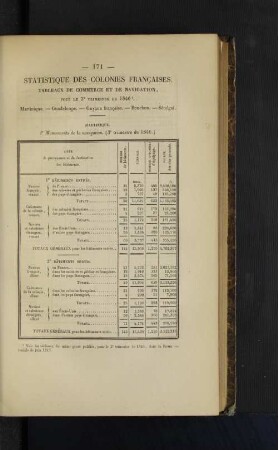 Statistique des colonies francaises.