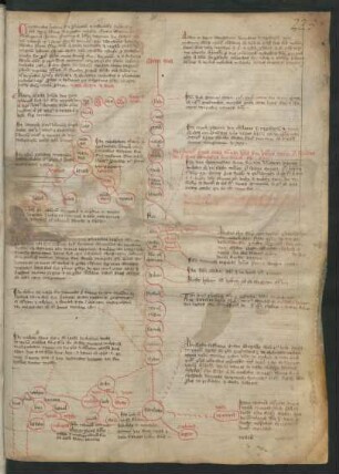 Compendium historiae in genelogia Christi (nicht illustrierte Abschrift des Textes bis 224v)