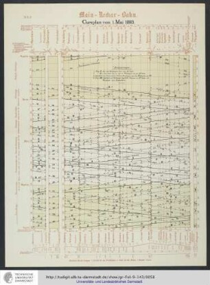 Cursplan vom 1. Mai 1893.
