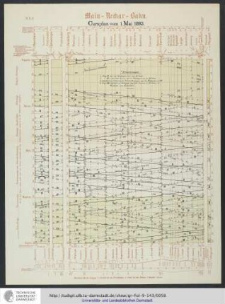 Cursplan vom 1. Mai 1893.
