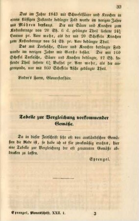 Tabelle zur Vergleichung vorkommender Gemäße.