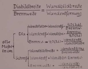 Diaprojektion betr., Tabelle
