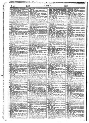 Inhaltsverzeichnis des Berliner Adreßbuches 1916