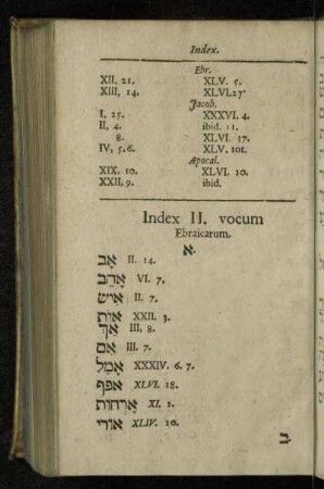 Index II. vocum Ebraicarum.