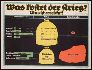 "Was kostet der Krieg? Was ist erreicht? (Stand am 1. Dezember 1917)" statistischer Vergleich zwischen Mittelmächte und dem Gegner