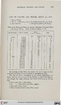 List of values and prices, about B.C. 1000