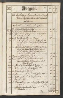 Rechnung der kurmainzischen Stadt Aschaffenburg von 1784-1785 (Einnahmen und Ausgaben) mit Anhang