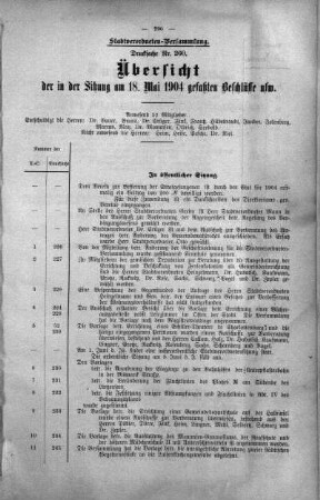 Übersicht der in der Sitzung am 18. Mai 1904 gefaßten Beschlüsse u. s. w., 18. Mai 1904