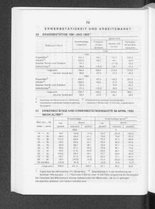 Erwerbstätige 1991 und 1992