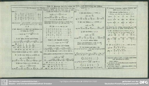 Tafel. VI. Producte und Quotienten der Reihen nach Hindenburg und Fischer