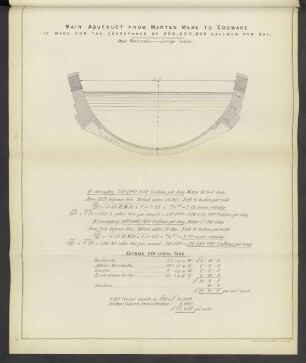 Main Aqueduct form Marten Mere to Edgware.