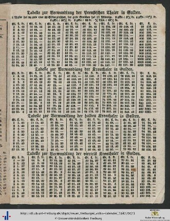 Tabelle zur Verwandlung der Preußischen Thaler in Gulden.