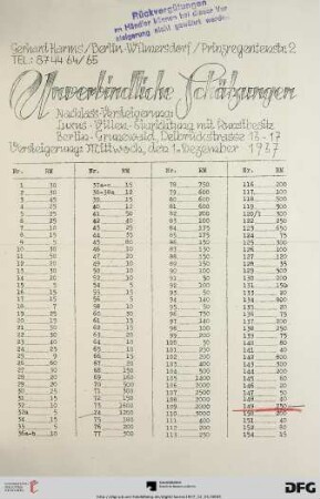 Unverbindliche Schätzungen