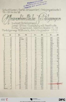 Unverbindliche Schätzungen