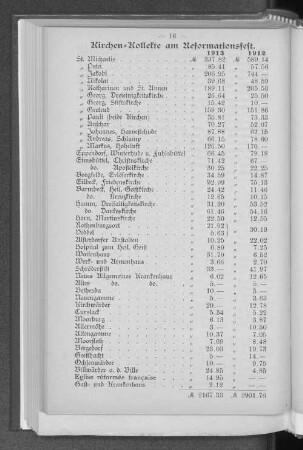 Kirchen=Kollekte am Reformationsfest.