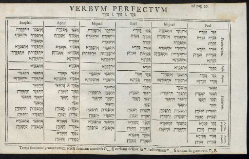 Verbum Perfectum