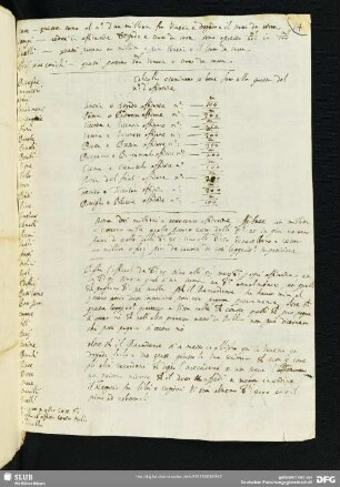 [Faszikel 29: Liste und Berechnung zu Verpachtungen in Venedig, im Dogado und in der Terra ferma]