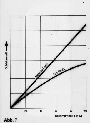 Diagramm: Antriebs- und Anbausystem, Gelenkwelle