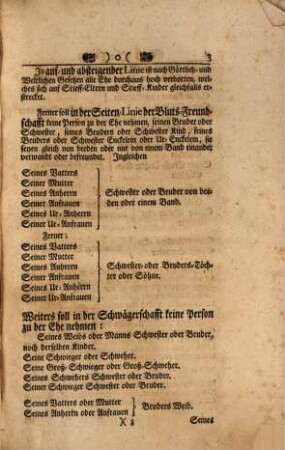 Neu vermehrte Hoch-Fürstl. Brandenburg-Onolzbachische Ehe-Articul