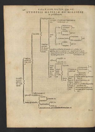 Synopsis Materiae De Missione in possessionem